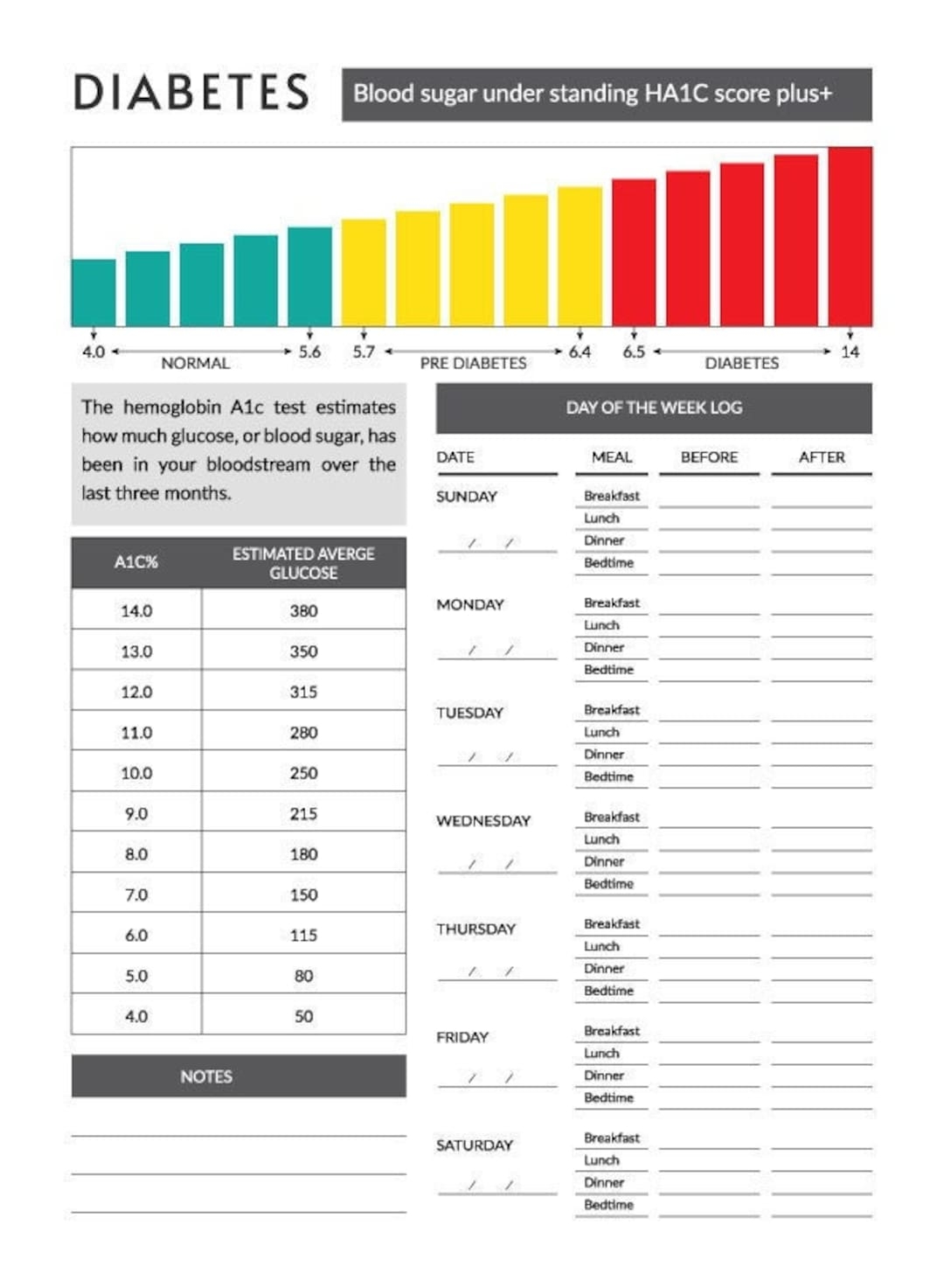 A1c Printable Chart A1c Printable Chart