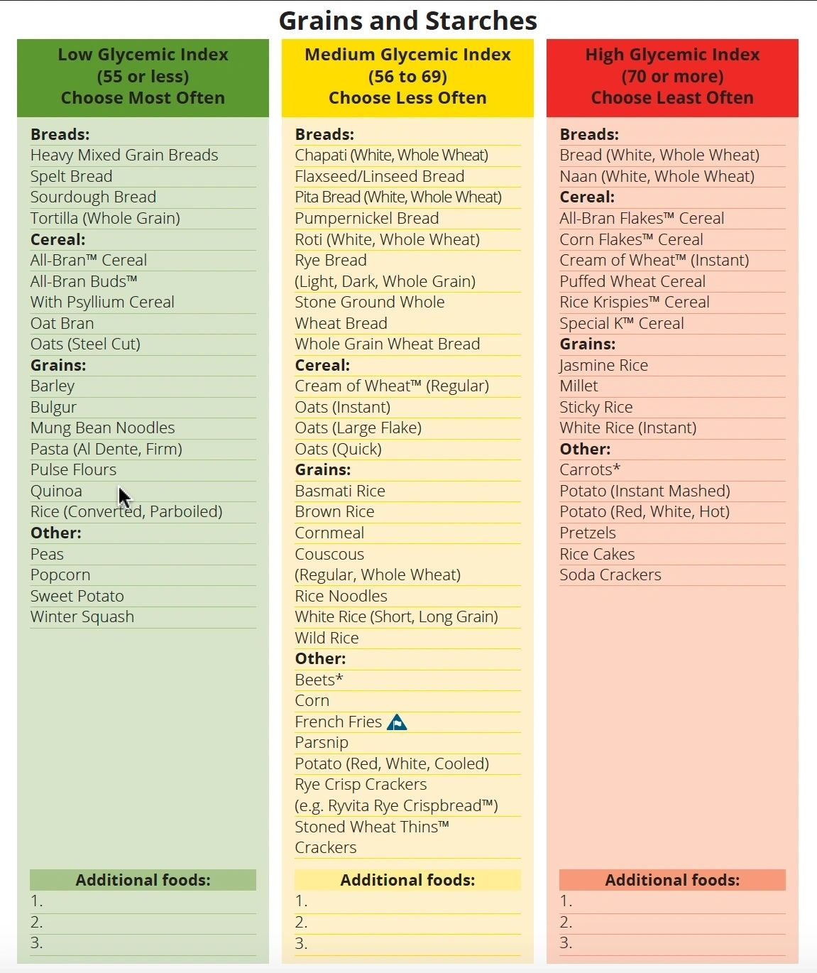 Blood Sugar Regulation And The Glycemic Index