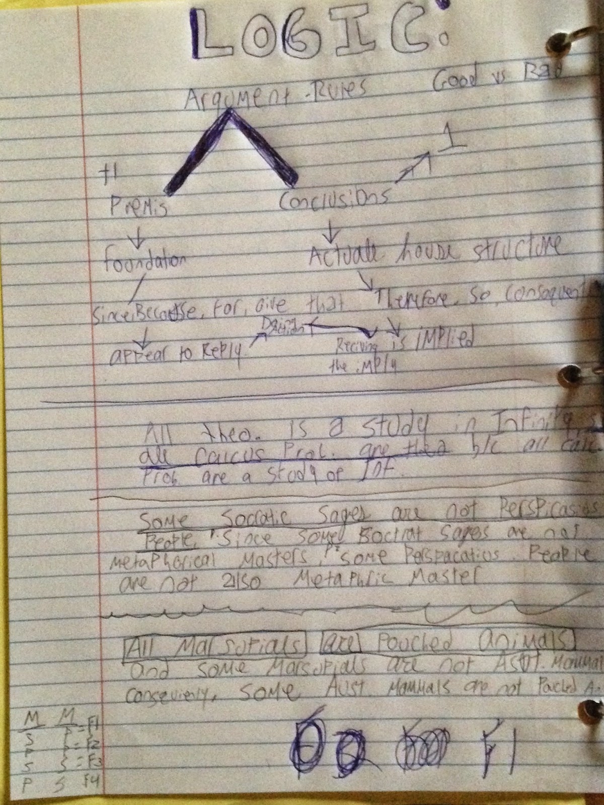 Caleb s School Year 2014