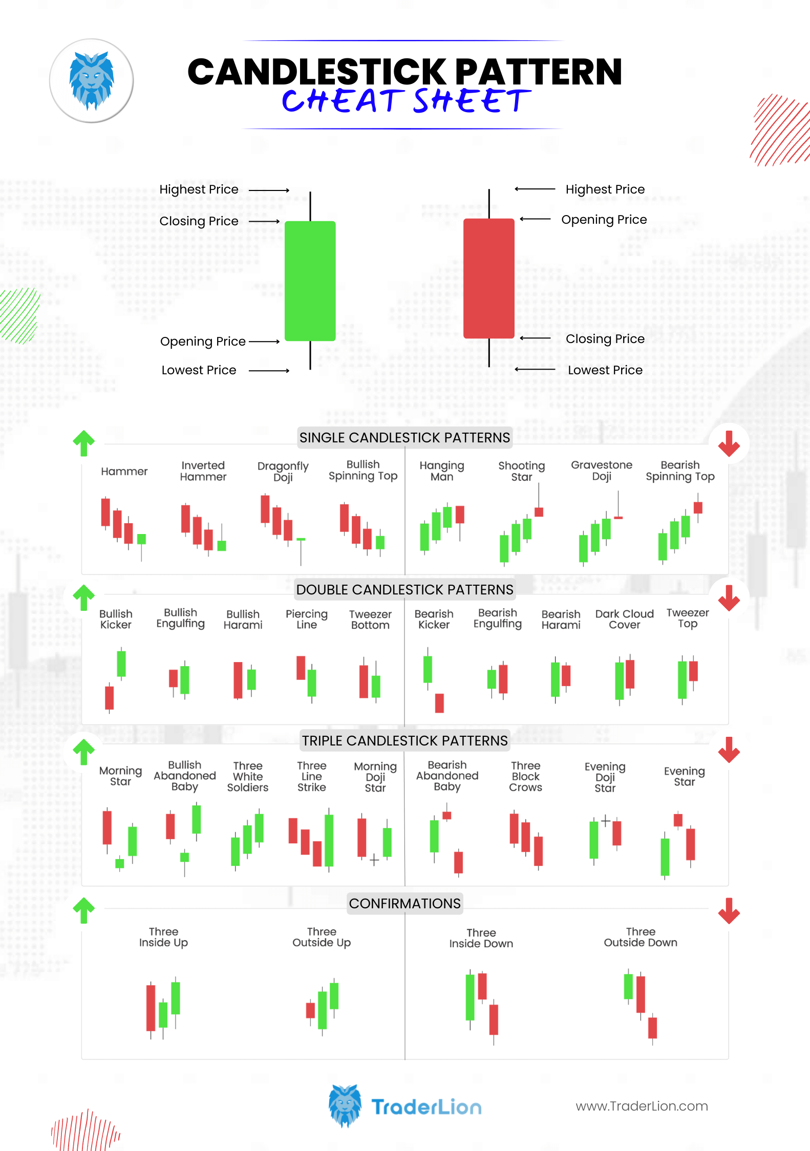 Candlestick Patterns The Ultimate Cheat Sheet TraderLion
