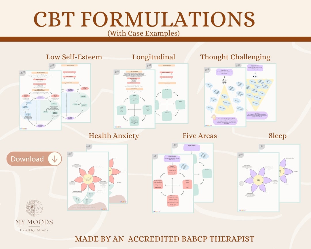 CBT Case Formulation Example CBT Diagram Thought Challenging Worksheet Cognitive Restructuring CBT Therapy Diagram Maintenance Cycle Etsy