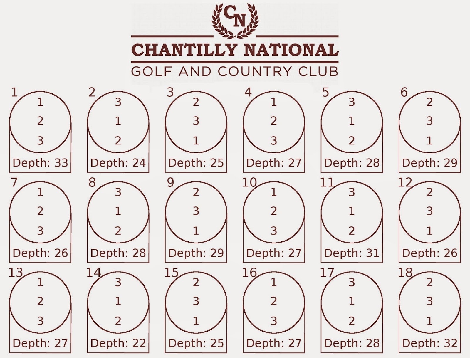 Chantilly National Golf And Grounds NEW FLAGS HOLE LOCATION SHEET