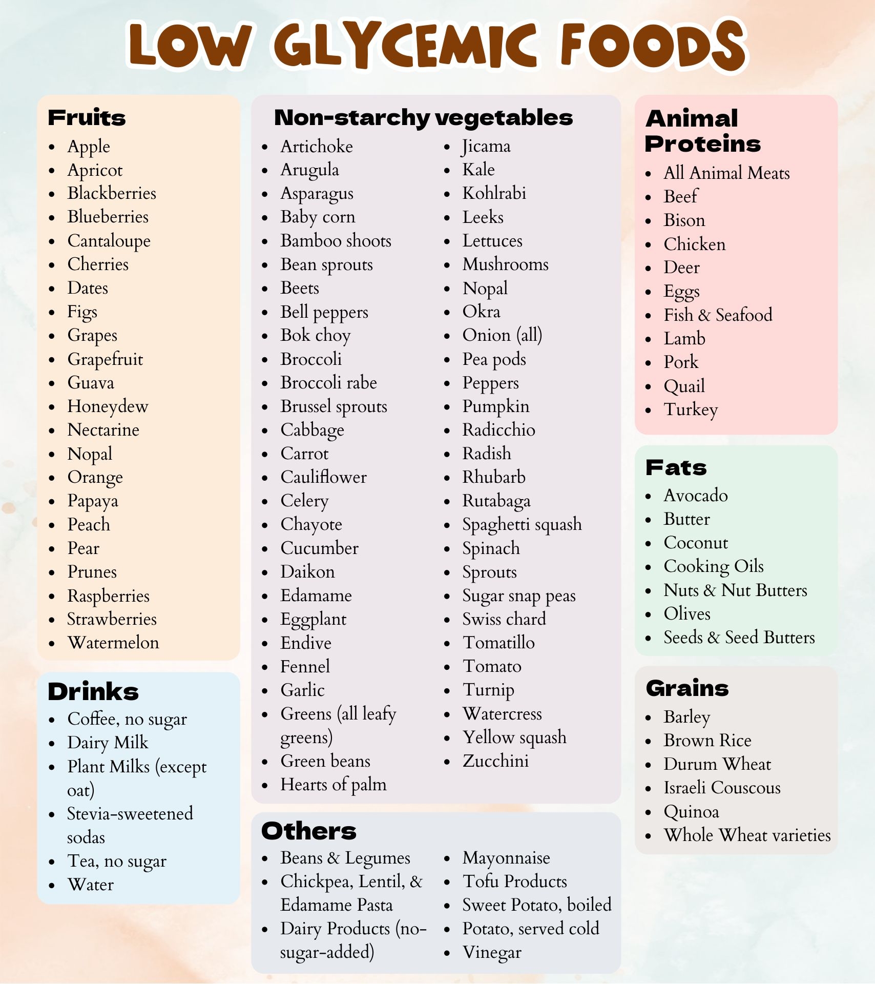 Chart Diabetes Printable Glycemic Index Chart Free Printable Templates Diabetic Food