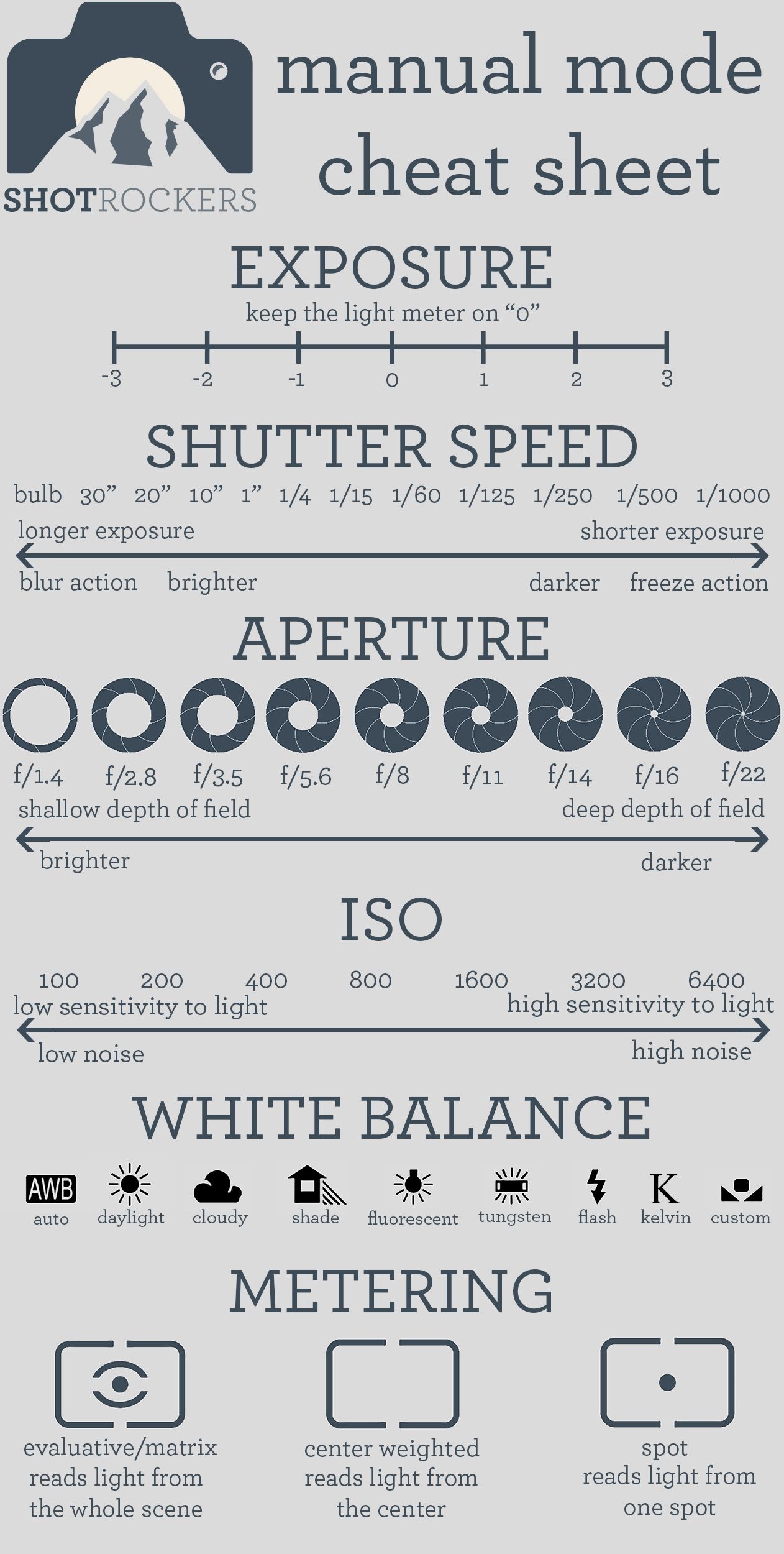 Printable Photography Cheat Sheet Printable Photography Cheat Sheet