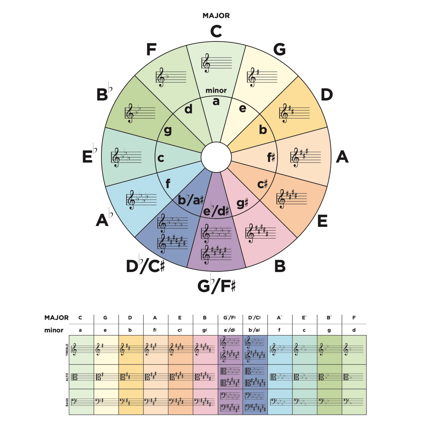 Circle Of Fifths The Lesson Room