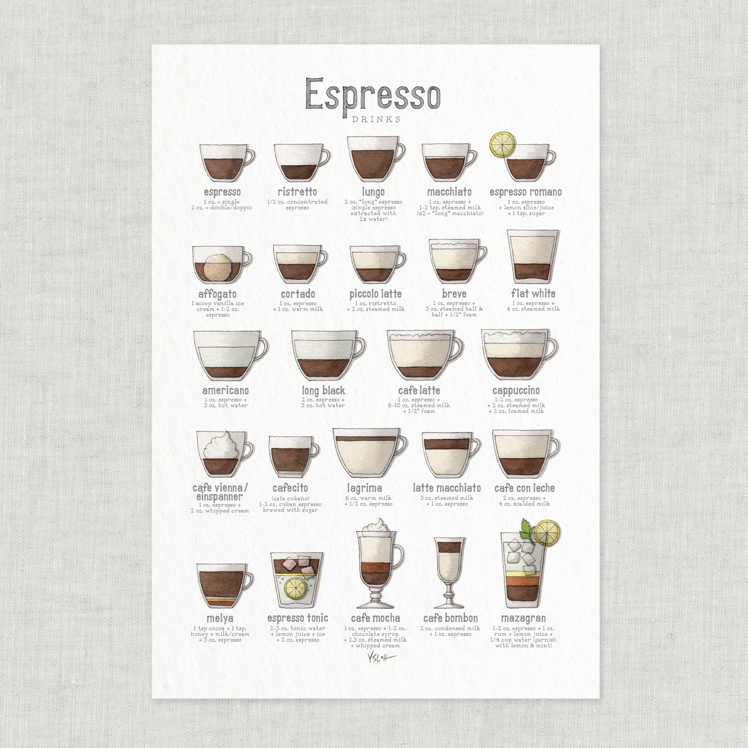 Coffee U0026 Espresso Drinks Espresso Chart Poster Food 