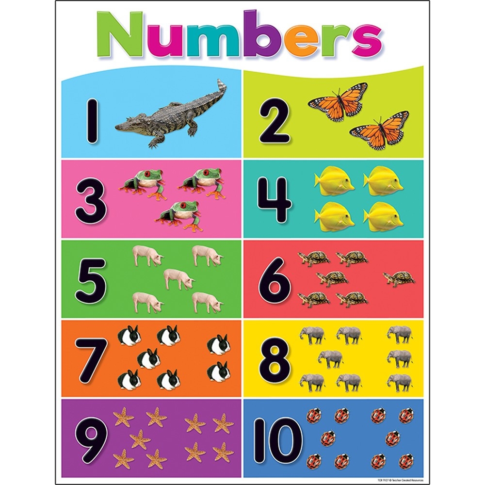 Colorful Numbers 1 10 Chart TCR7927 Teacher Created Resources Math