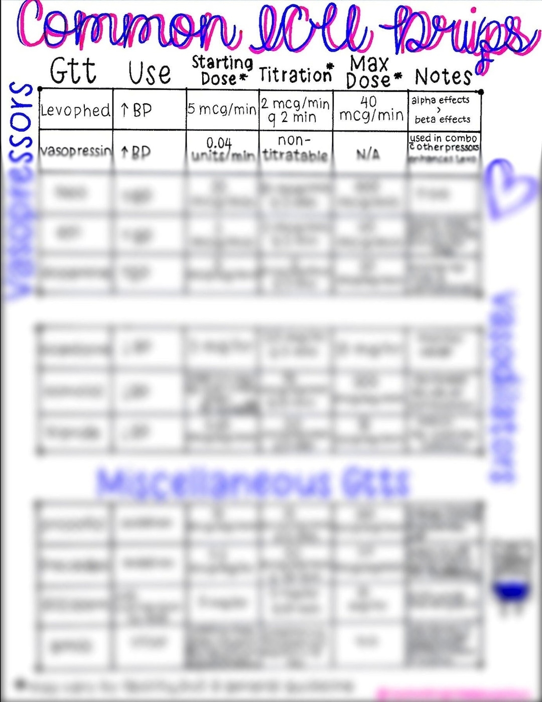 Common ICU Drips Etsy