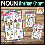 Common Noun Anchor Chart Noun Poster Made By Teachers
