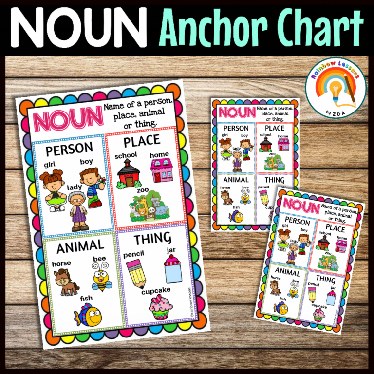 Common Noun Anchor Chart Noun Poster Made By Teachers