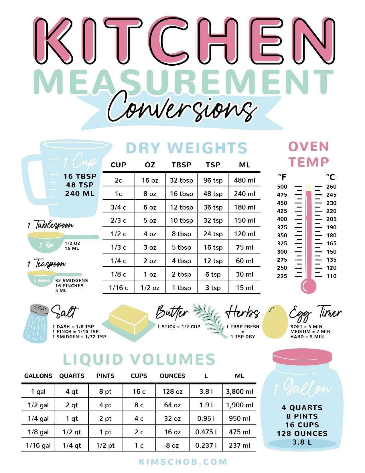 Complete Cooking Conversion Measurements Guide Kim Schob