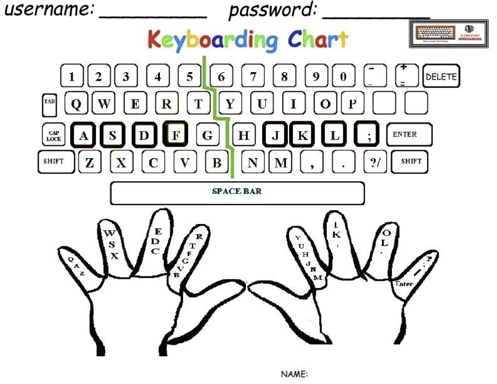 Computer Keyboard Template Printable Worksheets Library
