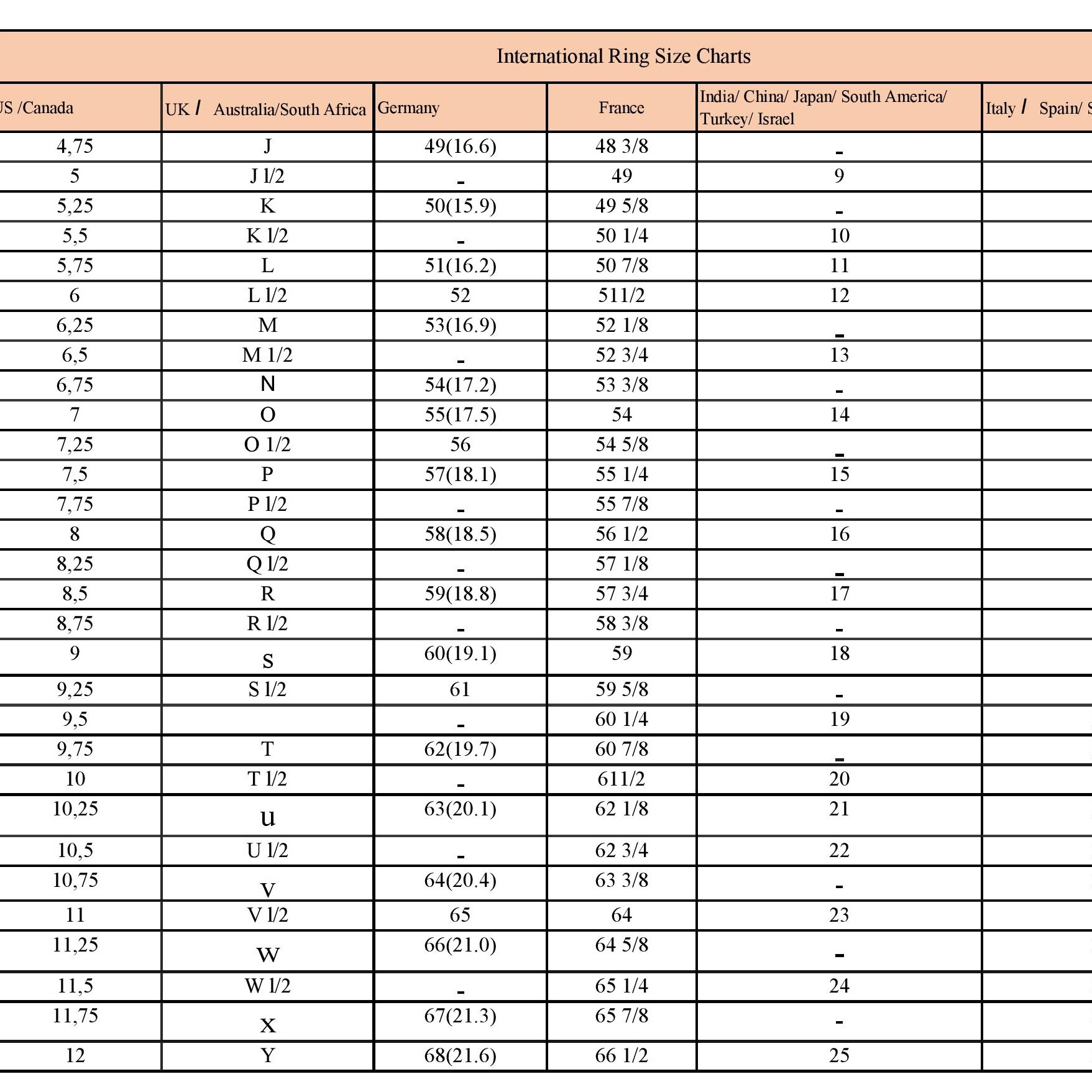 Conversion Chart Online Ring Sizer Using Ring Printable Ring Sizer Ring Size Finder Ring Size Measurin