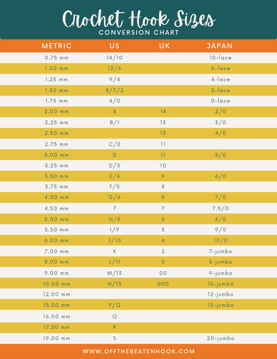 Crochet Hook Sizes Conversion Chart