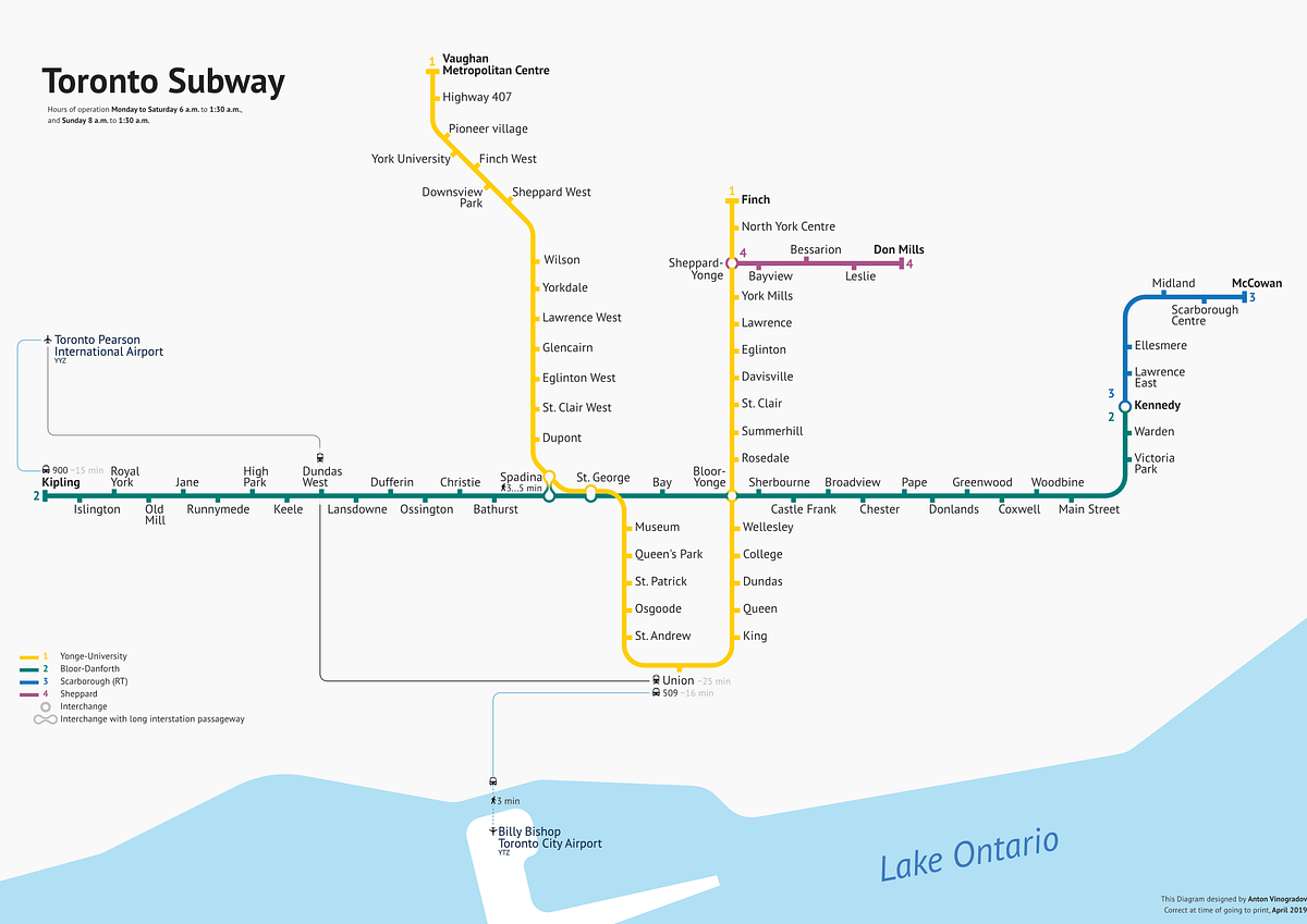 Designing The Toronto Subway Scheme By Anton Medium Designing The Toronto Subway Scheme By Anton Medium