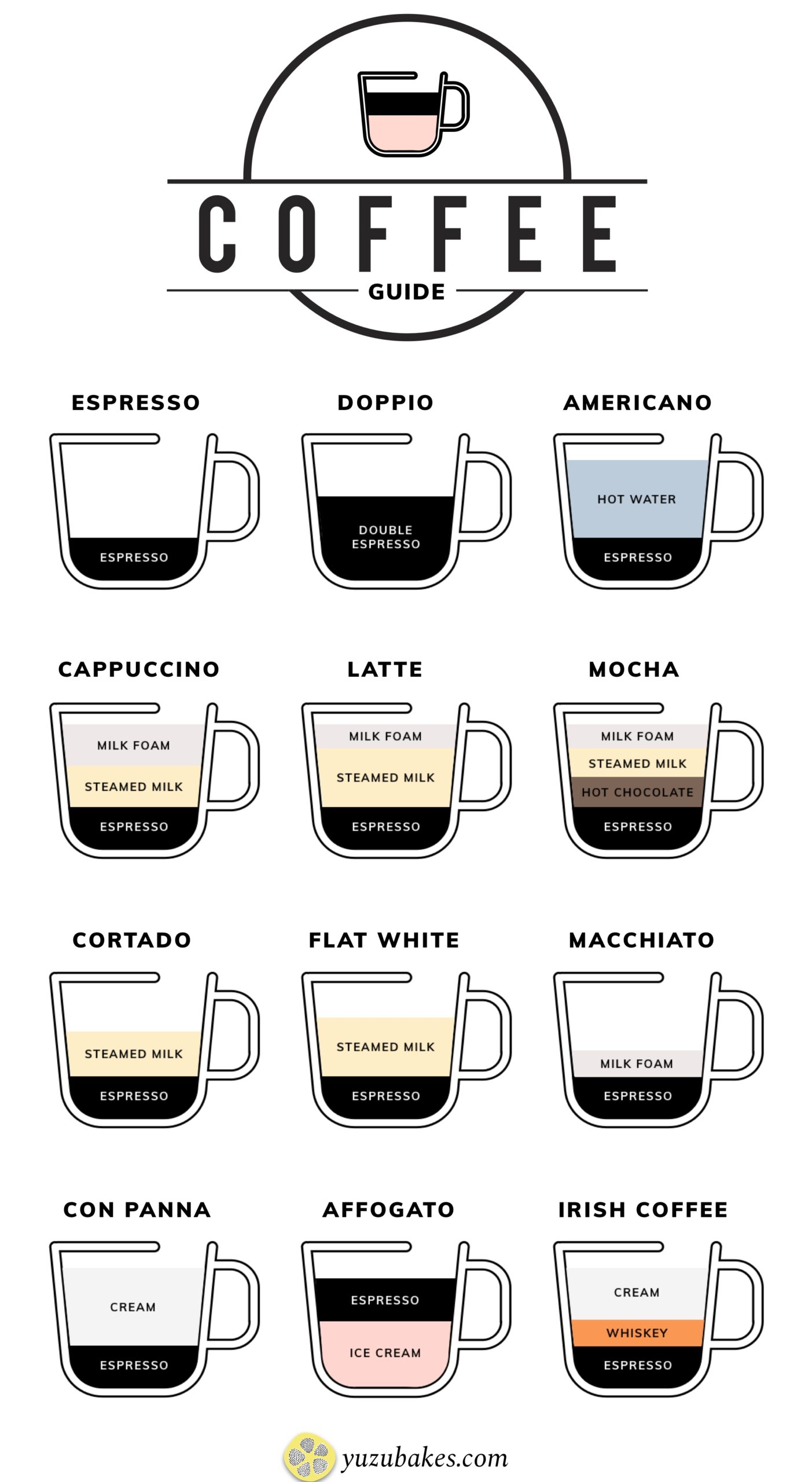 Printable Espresso Drink Chart