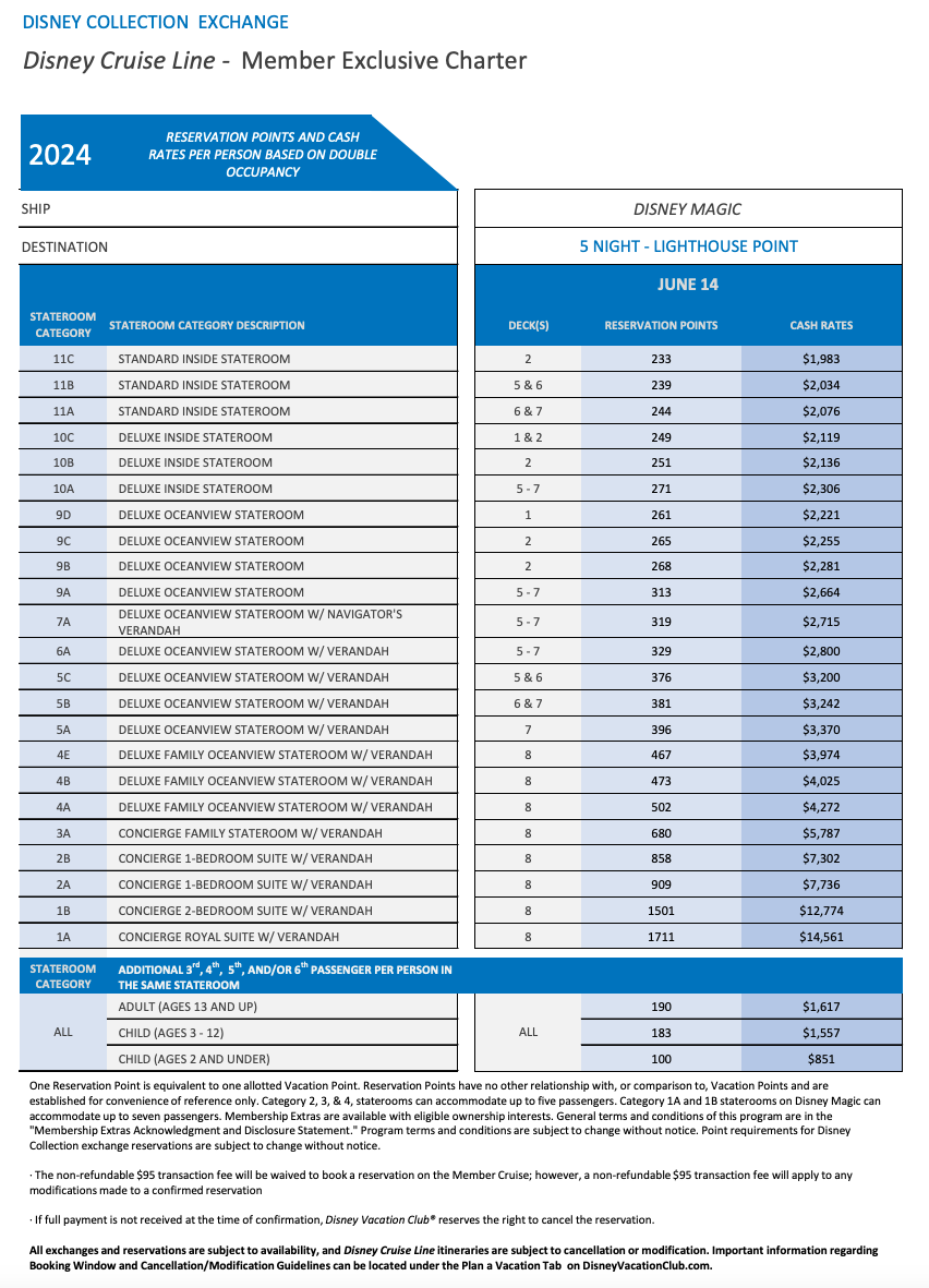 DVC Releases Points Chart For 2024 Member Sailings DCL Duo Podcast And Vlog DVC Releases Points Chart For 2024 Member Sailings DCL Duo Podcast And Vlog