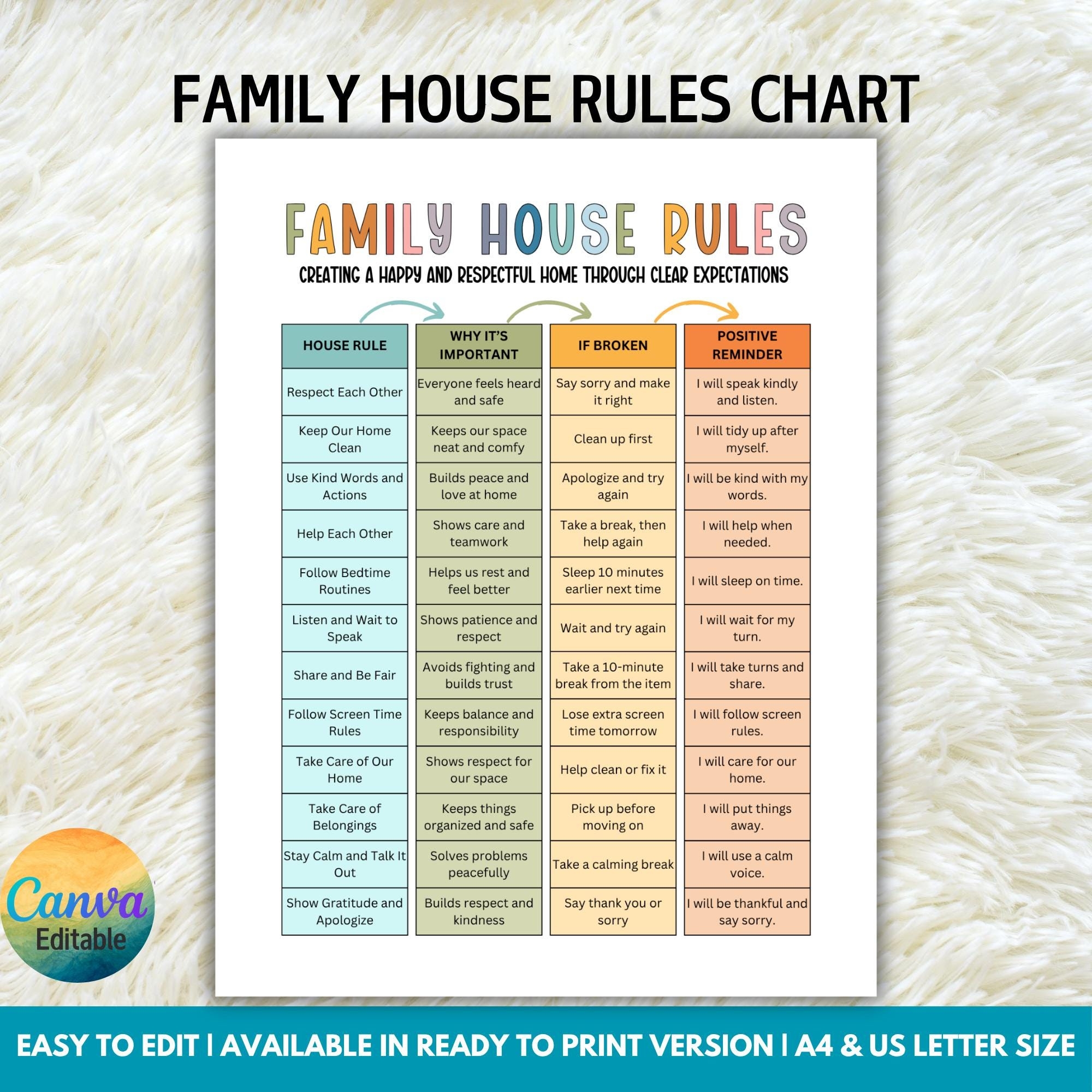 Editable Family House Rules Chart Behavior Consequence Chart For Family Positive Parenting Poster Behavior Management Family Rules Sign Etsy