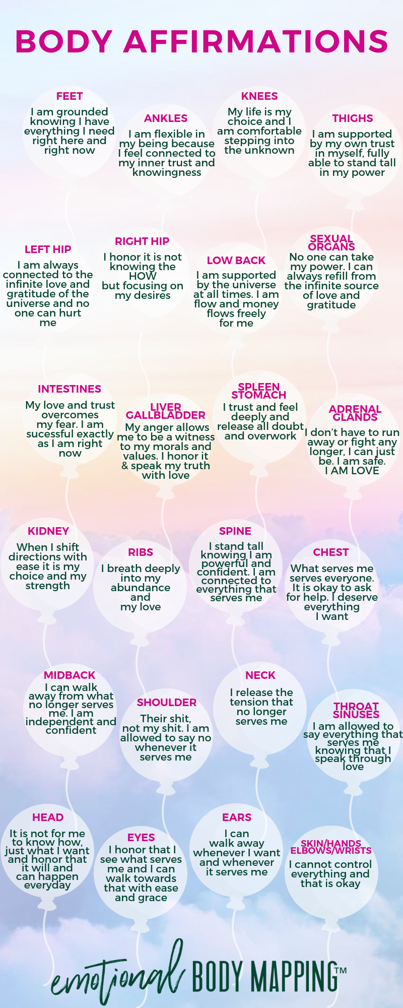 Emotional Body Mapping Self care Emotional Intelligence And Holistic Business