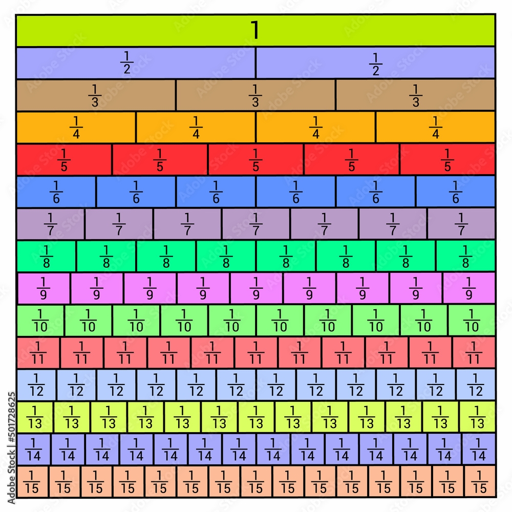 Equivalent Fractions Chart In Mathematics Stock Vector Adobe Stock