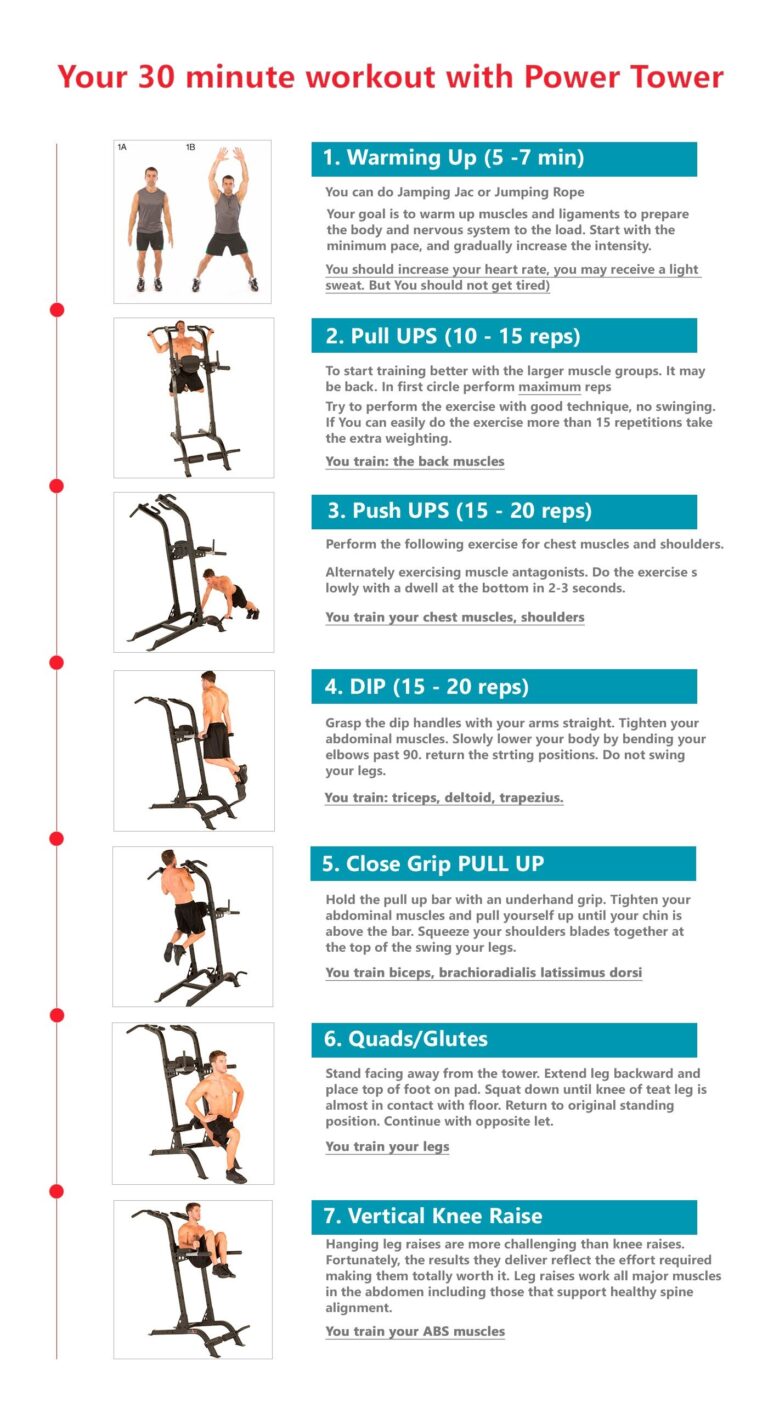 Exercise Chart The Rack Workout Chart Power Rack Workout Chart Power Tower Routine Cage