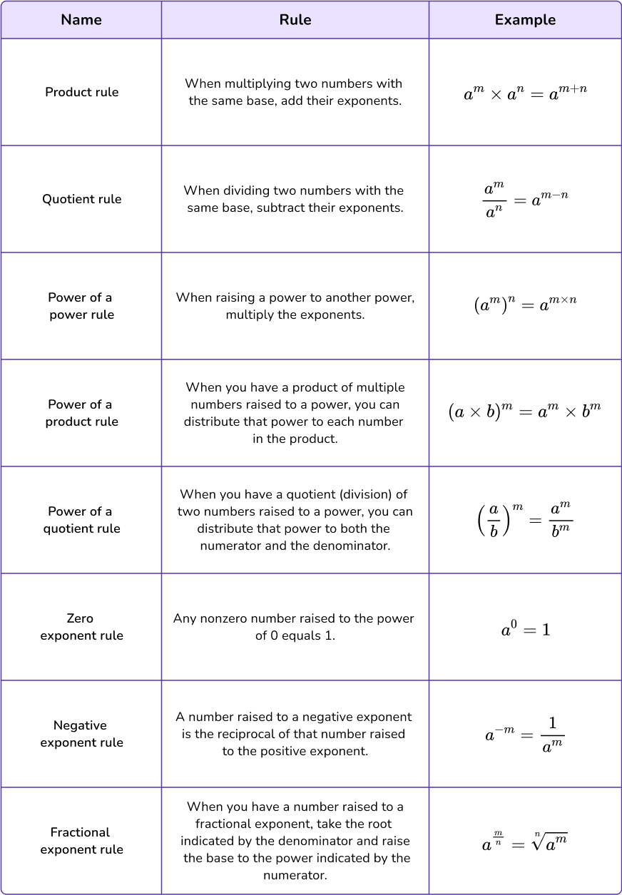 Exponent Rules Math Steps Examples Questions Exponent Rules Math Steps Examples Questions