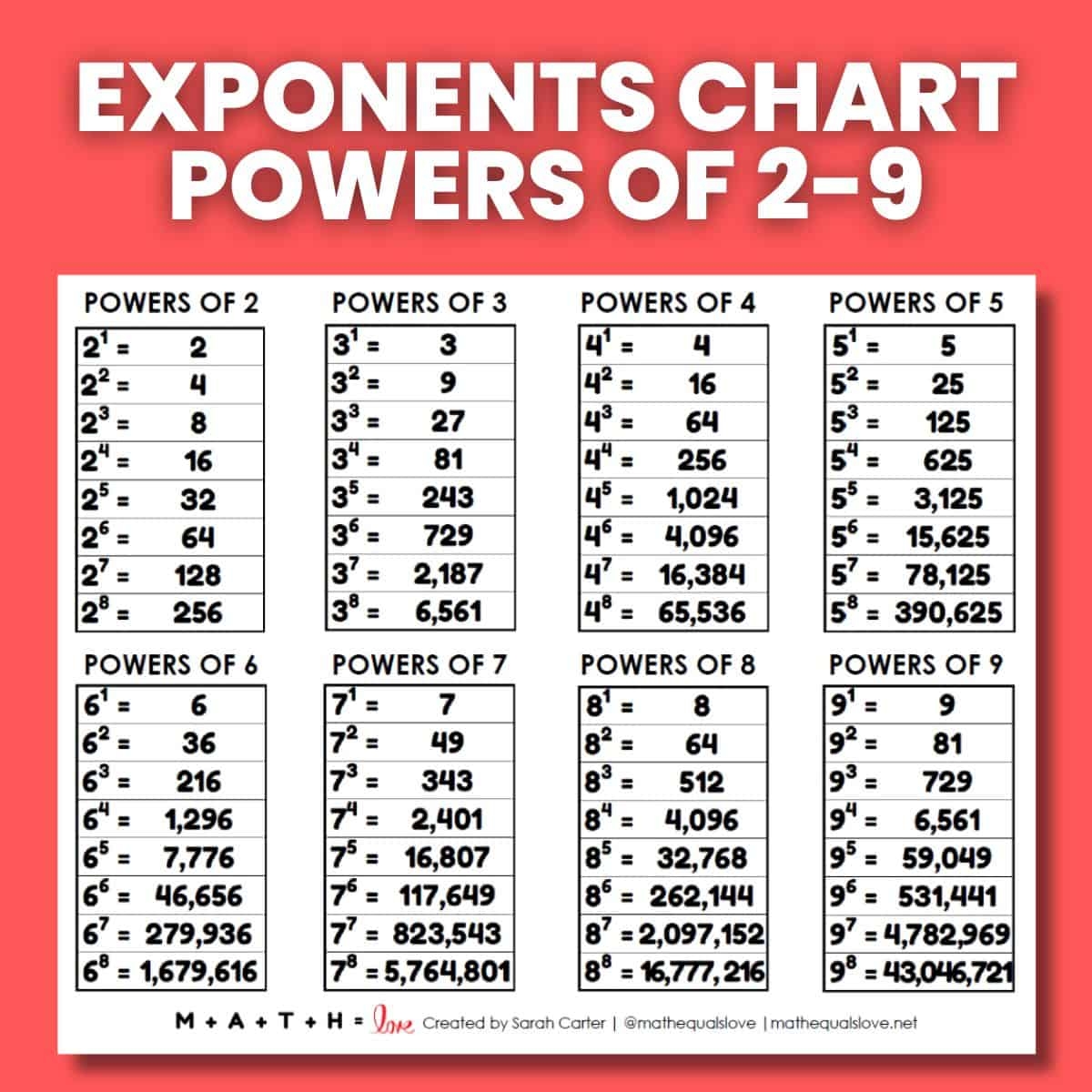 Printable Exponent Rules Chart Printable Exponent Rules Chart