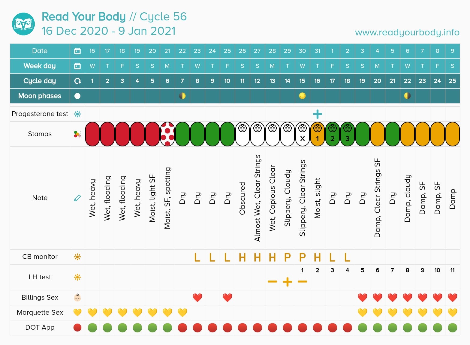 Fertility Charting Leslie At Chart Your Fertility Fertility Charting Leslie At Chart Your Fertility