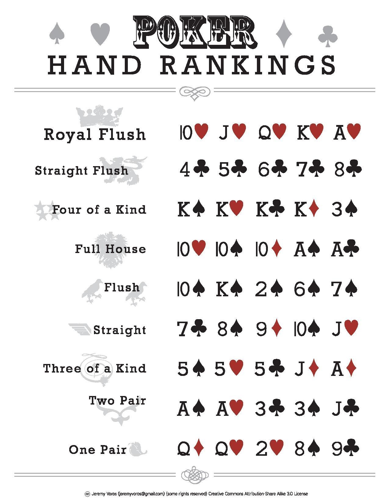 File PokerHandRankings pdf Wikimedia Commons File PokerHandRankings pdf Wikimedia Commons