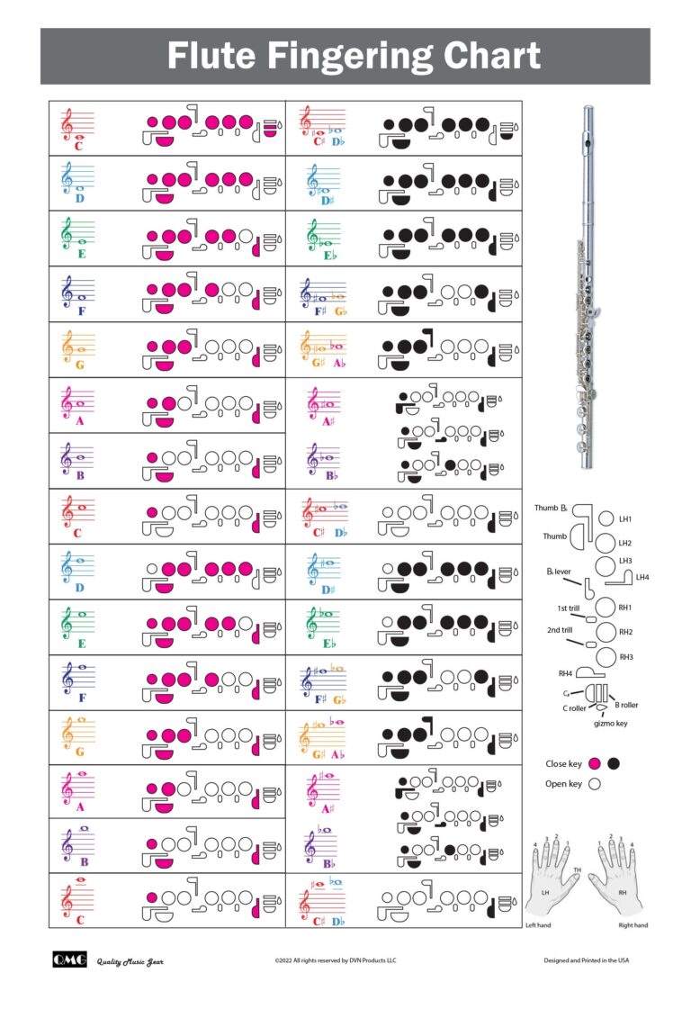 Flute Fingering Chart With Color coded Notes Learn Flute Technique Suitable For All Levels Made In The USA Etsy UK