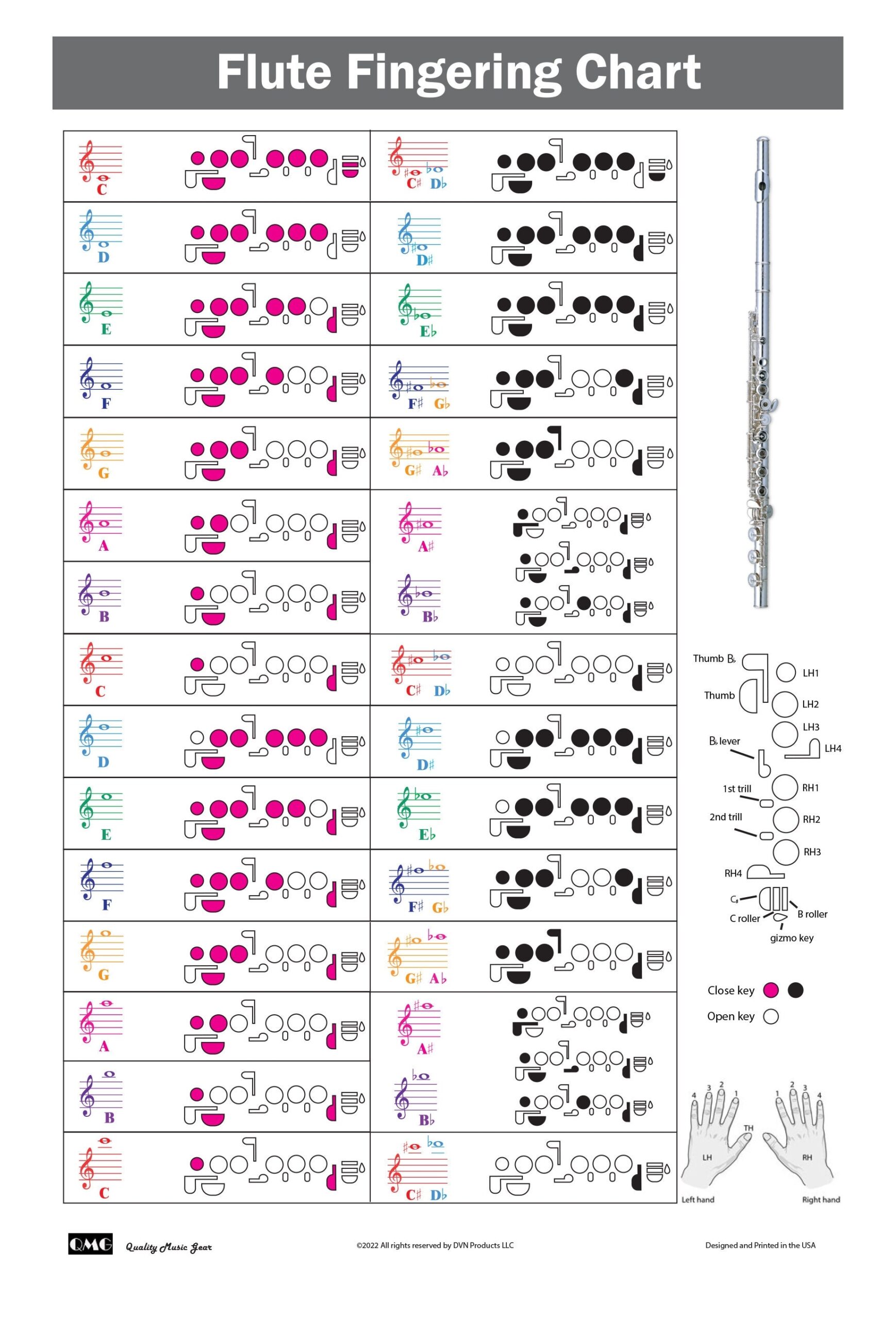 Flute Fingering Chart With Color coded Notes Learn Flute Technique Suitable For All Levels Made In The USA Etsy UK