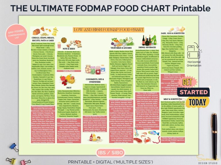 FODMAP Shopping List Complete FODMAP Grocery List Printable FODMAP Diet Food Chart Fodmap Pdf Low And High Fodmap Foods Fodmap Diet Pdf Etsy