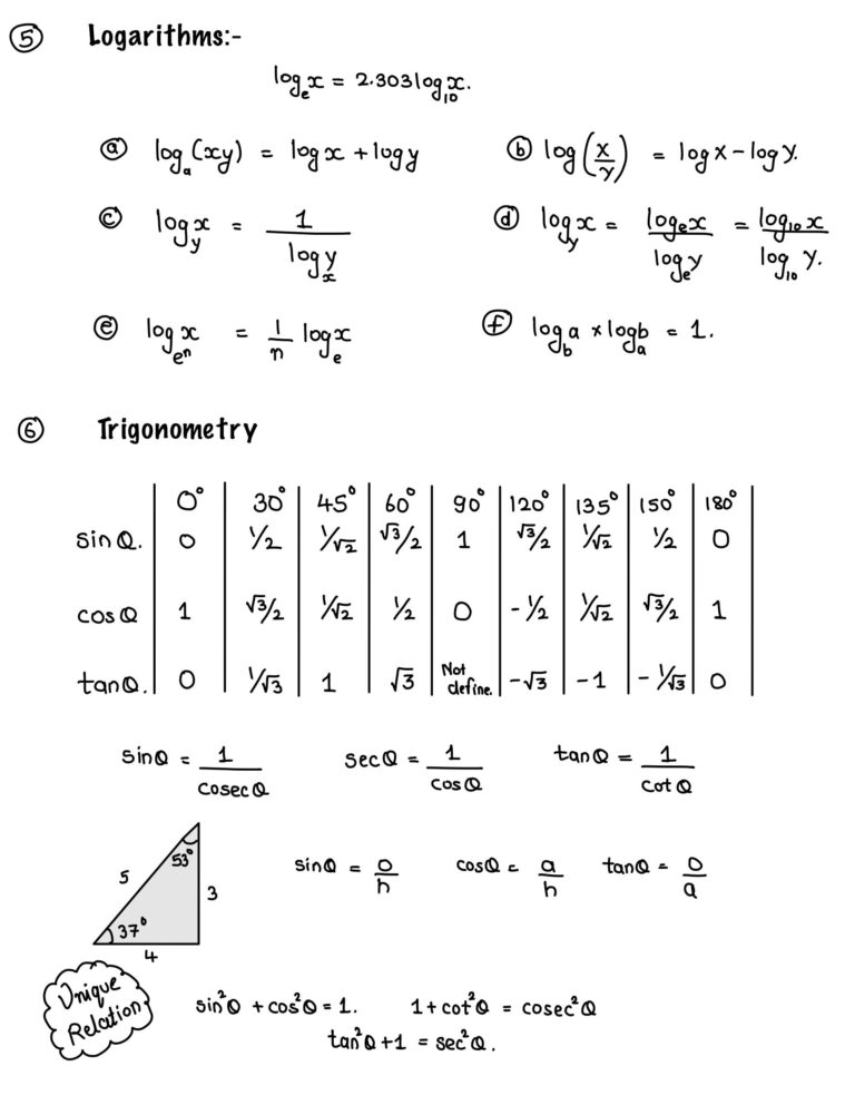 Formula Basic Maths For NEET Students