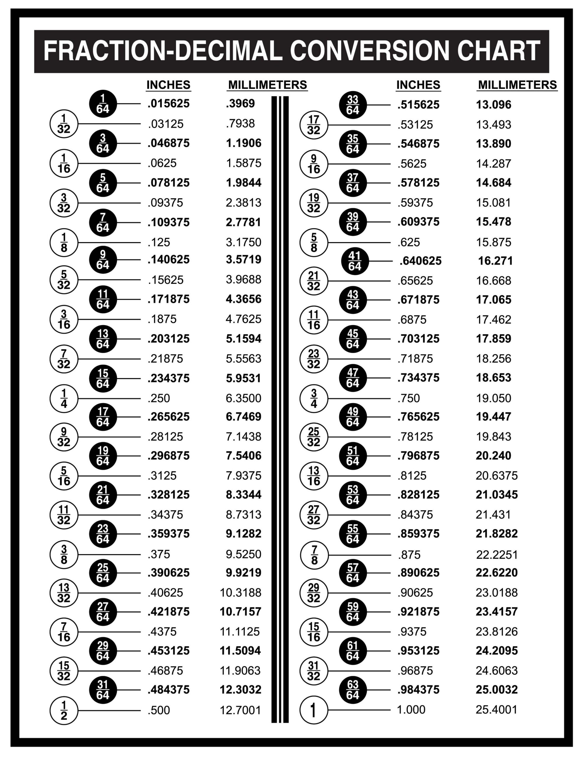 Fraction Chart Printable