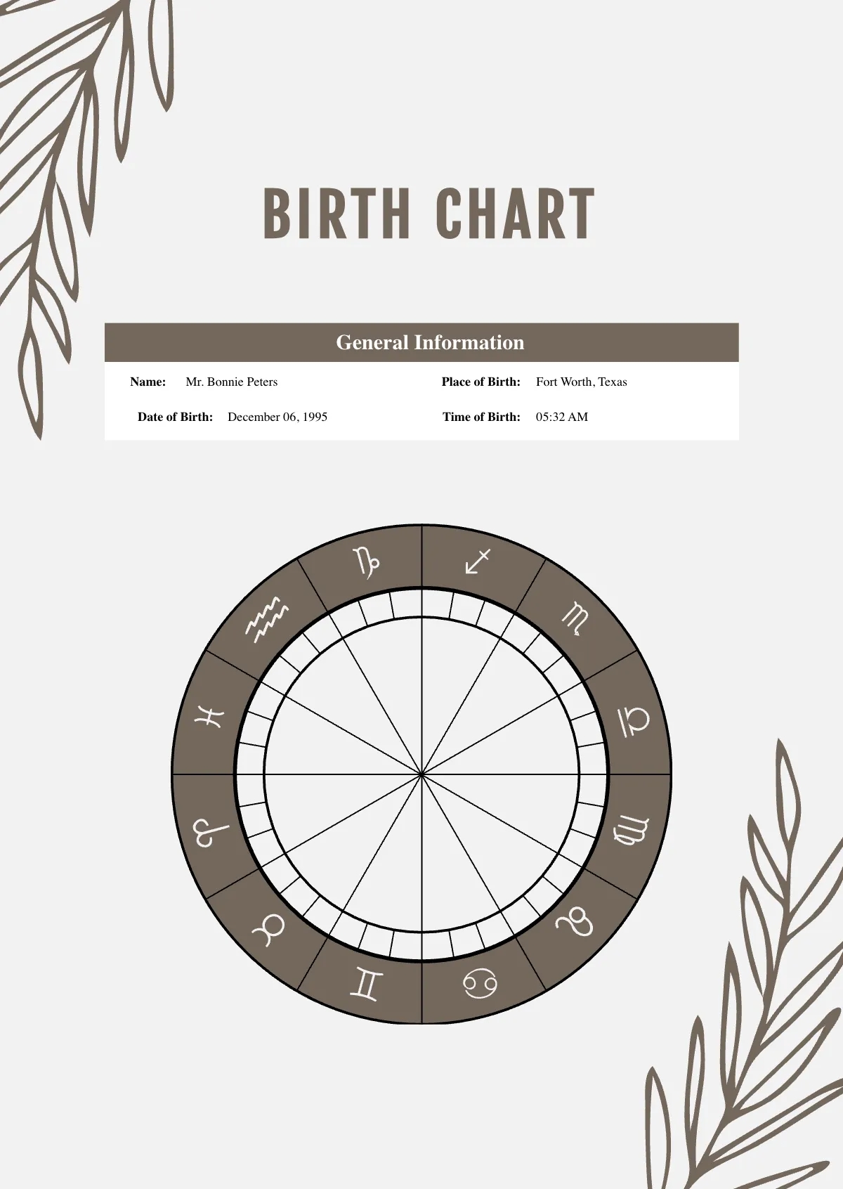 Free Blank Birth Chart Template To Edit Online
