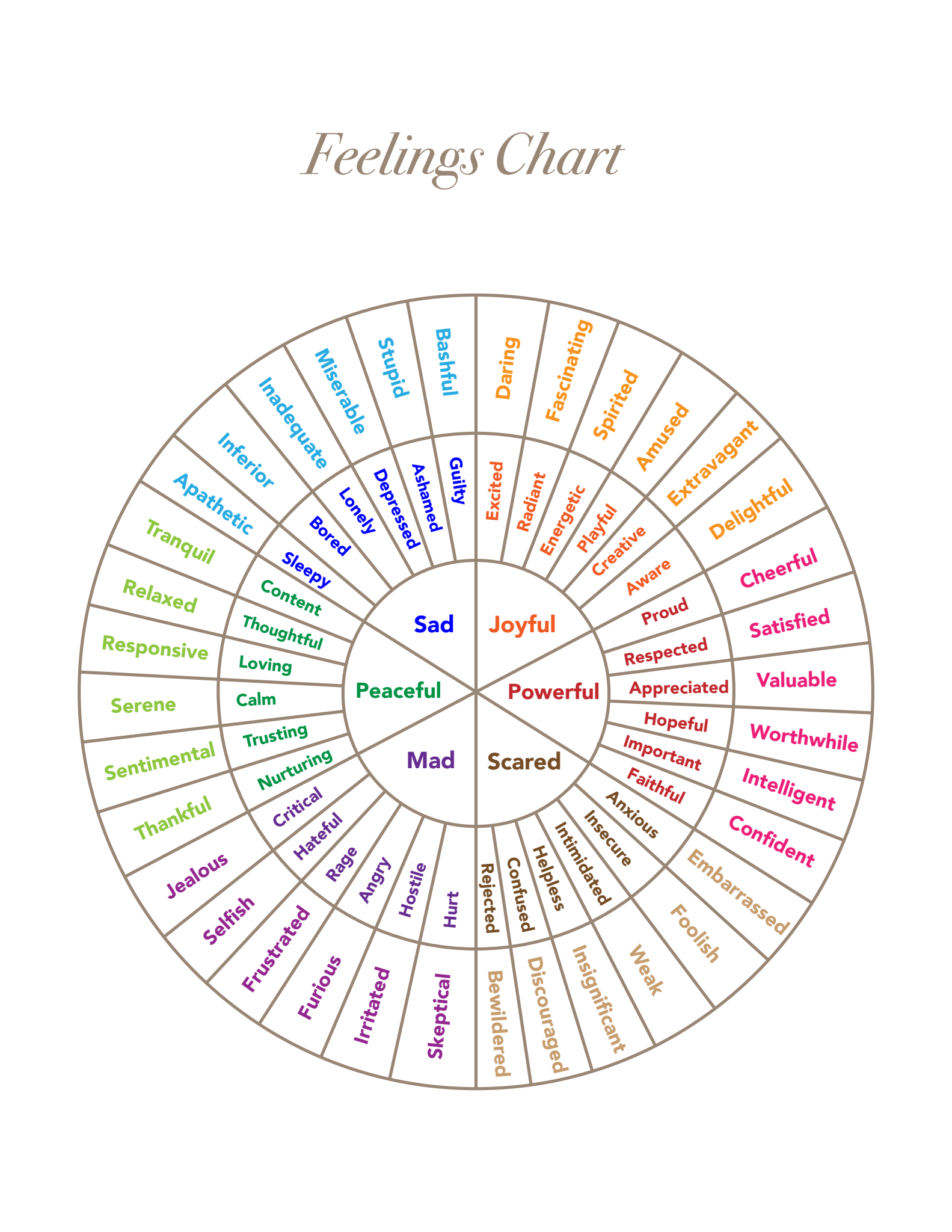 Free Printable Feelings Chart For Adults