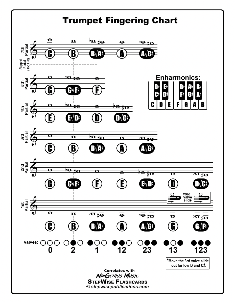 Free Fingering Charts For All Instruments StepWise Publications Materials For Band U0026 Orchestra