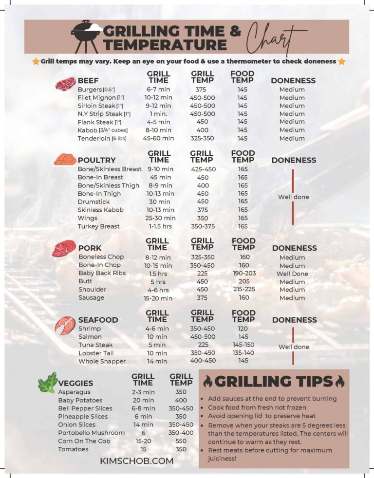 Free Grilling Time And Temperature Chart Kim Schob