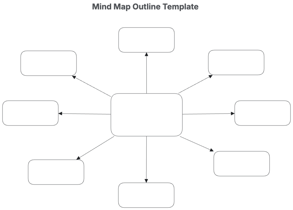 Free Mind Map Templates Editable And Printable Free Mind Map Templates Editable And Printable