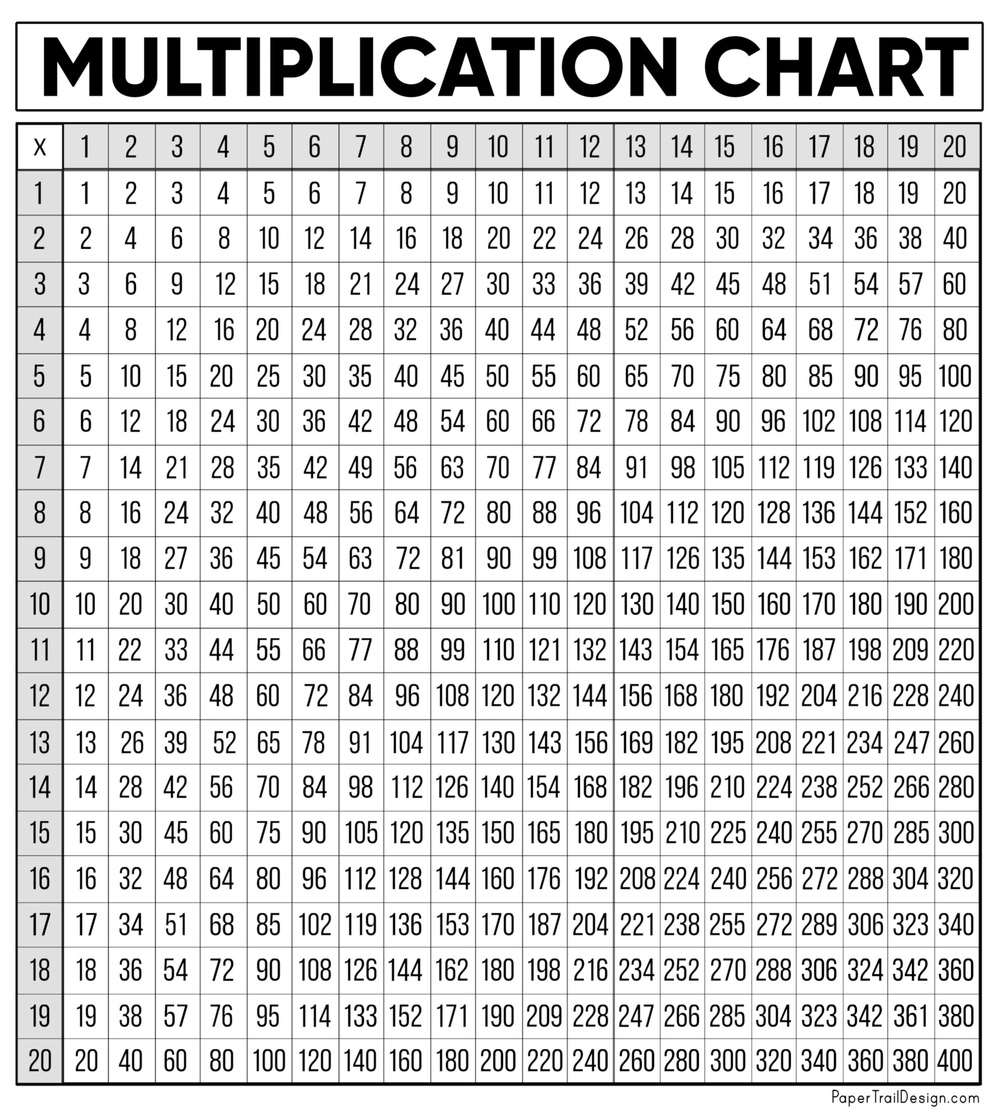 Free Multiplication Chart Printable Paper Trail Design Worksheets Library