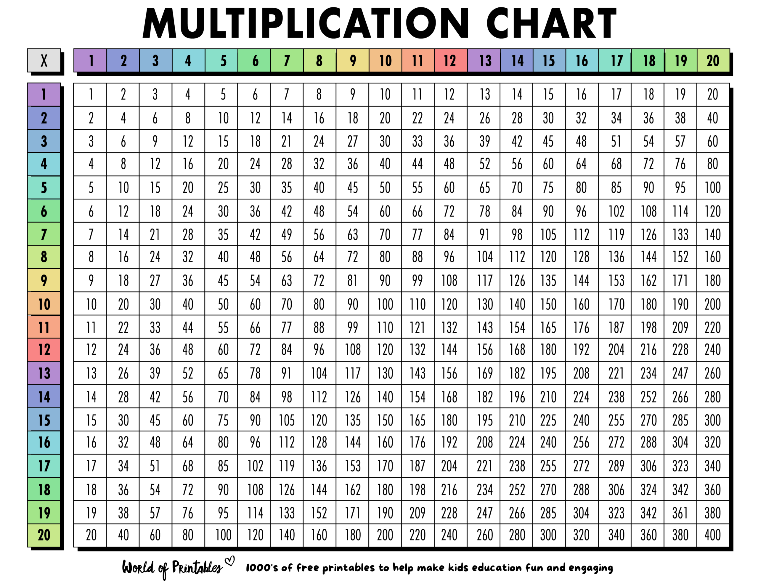 Multiplication Chart 4th Grade Printable