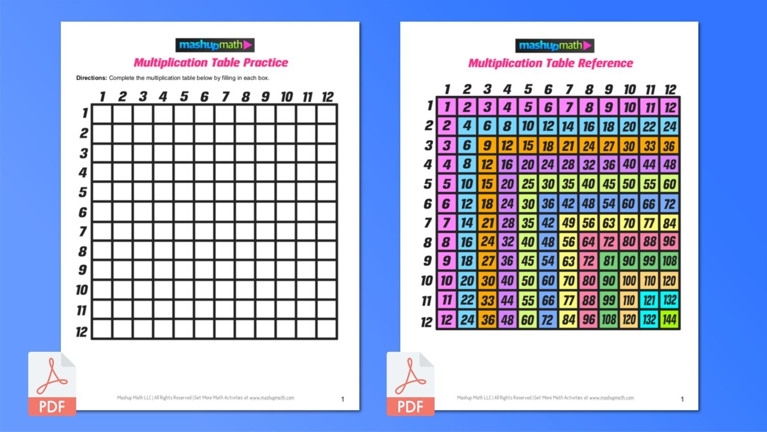 Free Multiplication Table Worksheets For Grades 3 5 Mashup Math