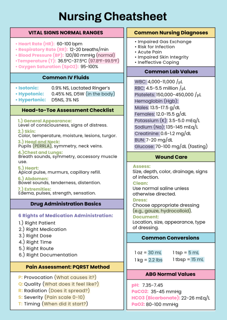 Free Nursing Cheatsheet Template To Edit Online