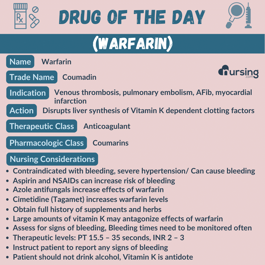 Printable Warfarin Diet Sheet