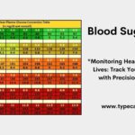 Free Printable Blood Sugar Chart Templates Log Forms PDF U0026 Excel