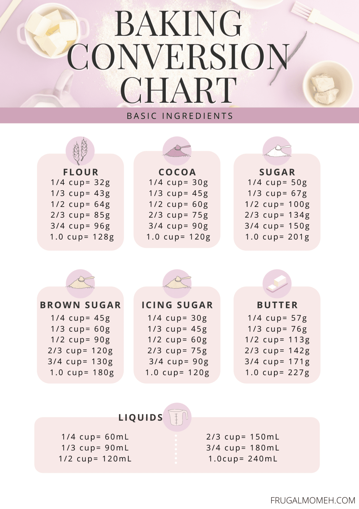 FREE Printable Kitchen Conversion Chart Frugal Mom Eh FREE Printable Kitchen Conversion Chart Frugal Mom Eh