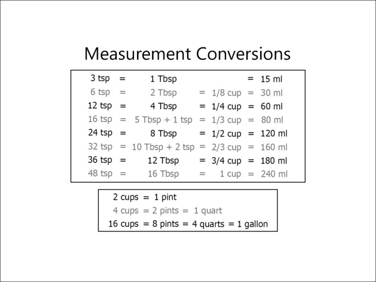 Free Printable Kitchen Measurement Conversion Chart