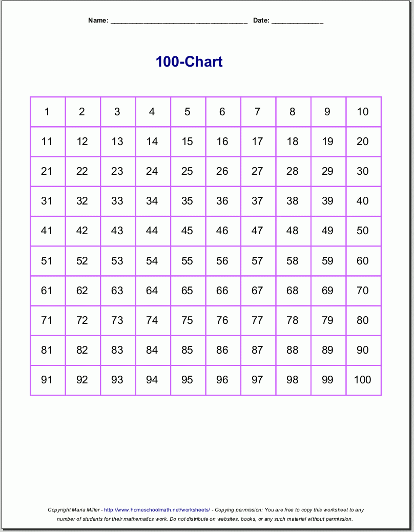1-100 Number Chart Printable