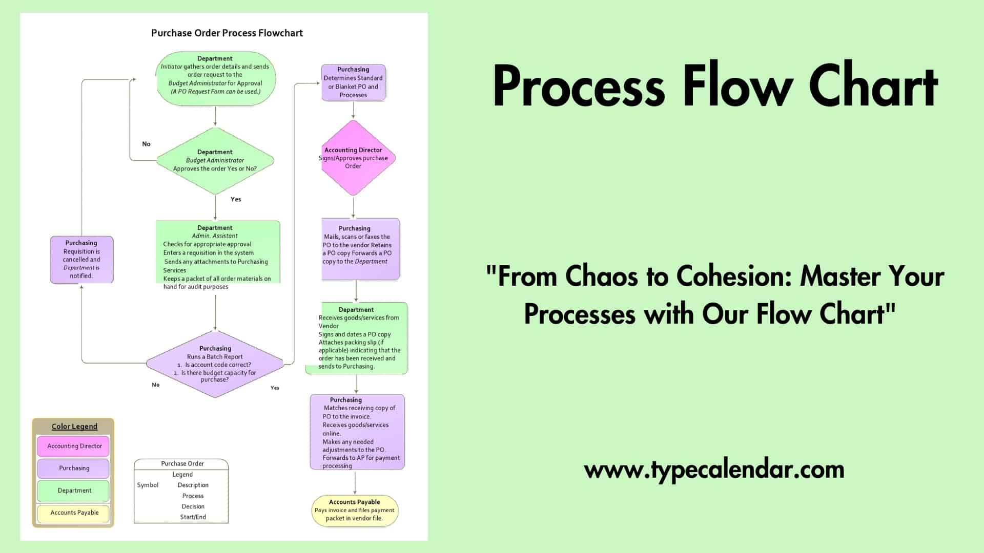Free Printable Process Flow Chart Templates Excel Word Powerpoint 