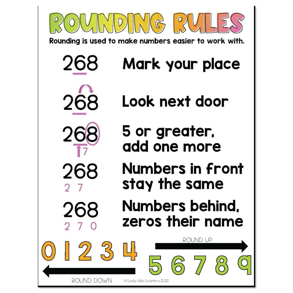 Free Printable Rounding Charts Download Free Printable Rounding Free Printable Rounding Charts Download Free Printable Rounding